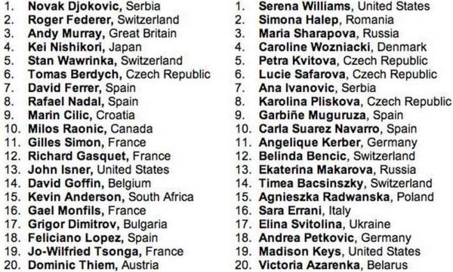 US Open. Свитолина получила 17-й номер посева