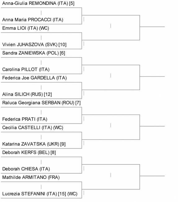 Завацкая и Зарицкая стартуют в квалификации турниров ITF в Италии и Испании