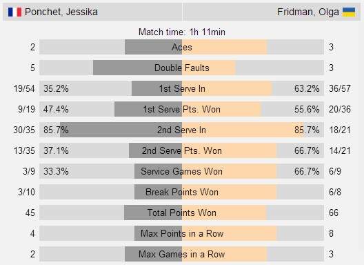 Фридман сыграет в основной сетке турнира ITF в Круаси-Бобур (дополнено)