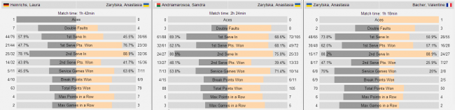 Зарицкая сыграет в основной сетке турнира ITF в Гавре (дополнено)
