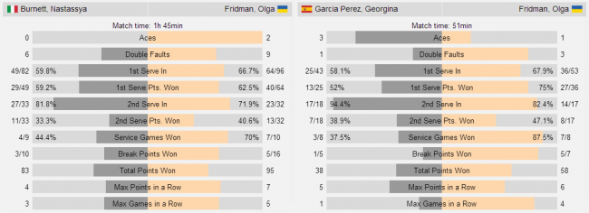 Фридман сыграет в основной сетке турнира ITF в Круаси-Бобур (дополнено)