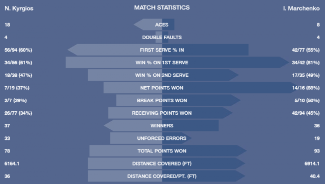 US Open. Марченко впервые сыграет в 1/8 финала на турнире Большого Шлема (+фото и видео)
