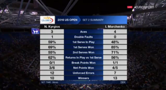 US Open. Марченко впервые сыграет в 1/8 финала на турнире Большого Шлема (+фото и видео)