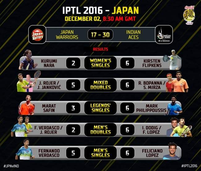 IPTL. Чемпионы первого сезона разгромили "Японских воинов" на домашнем корте (+видео)