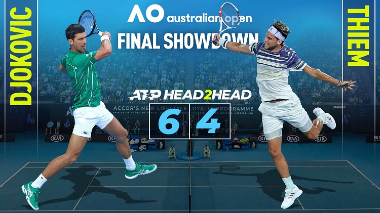 Новак Джокович - Доминик Тим: факты и статистика финалистов Australian Open