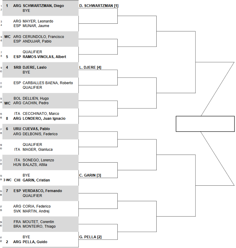 Результаты жеребьевки турнира ATP в Кордове