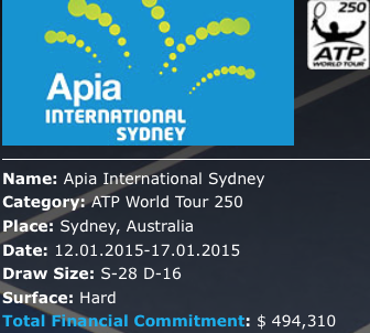 ATP Tour. Все о победителях второй недели