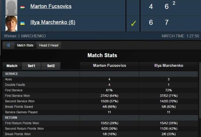 Илья Марченко уверенно разобрался с очередным соперником на турнире в Польше