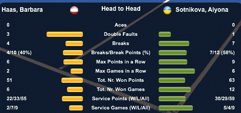 Три украинские теннисистки сегодня сыграют в финалах турниров ITF