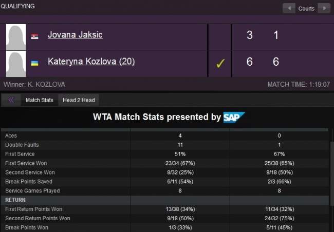 Катерина Козлова успешно начала свой путь в основу Miami Open