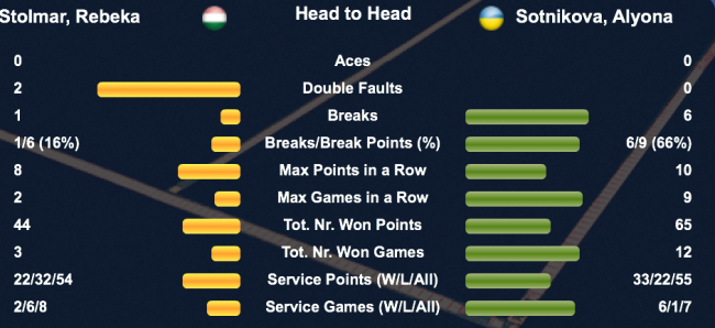 Анталья (ITF). Сотникова выходит в четвертьфинал