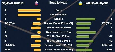 Анталья (ITF). Сотникова в полуфинале. Шкудун выбывает.