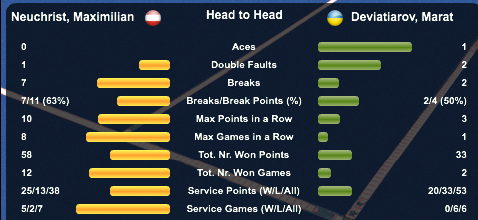 Анталья (ITF). Девятьяров останавливается в полуфинале