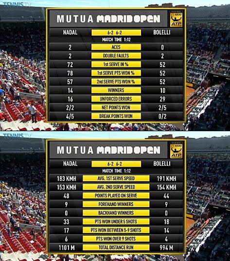 Мадрид (ATP). Надаль, Маррей, Феррер и Раонич проходят в 1/4 финала (+видео)