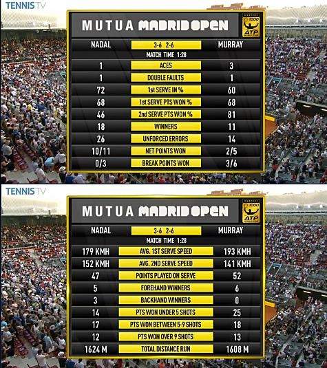 Мадрид (ATP). Маррей обыгрывает Надаля в финале испанского Мастерса (+видео)