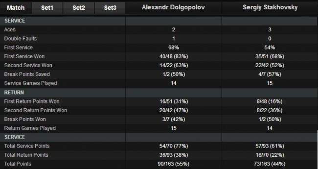 Ницца (ATP). Долгополов обыграл Стаховского в первом раунде "Open de Nice Côte d’Azur"