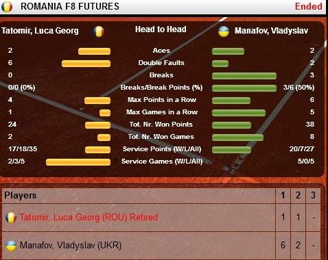 Марченко против Крюгера и другие результаты дня с участием украинских теннисистов (ОБНОВЛЯЕТСЯ)