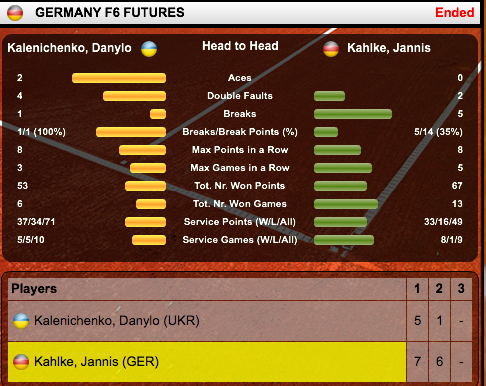 Марченко против Крюгера и другие результаты дня с участием украинских теннисистов (ОБНОВЛЯЕТСЯ)