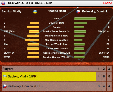 Бондаренко против Павлюченковой и другие матчи дня с участием украинских теннисистов (ОБНОВЛЯЕТСЯ)