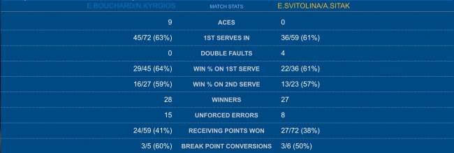 US Open. Свитолина и Ситак проигрывают на старте