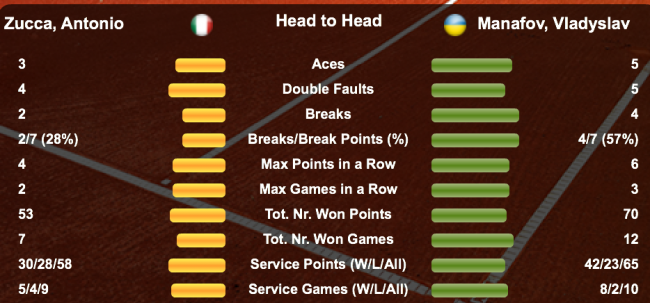 Каир (ITF). Манафов выходит в четвертьфинал
