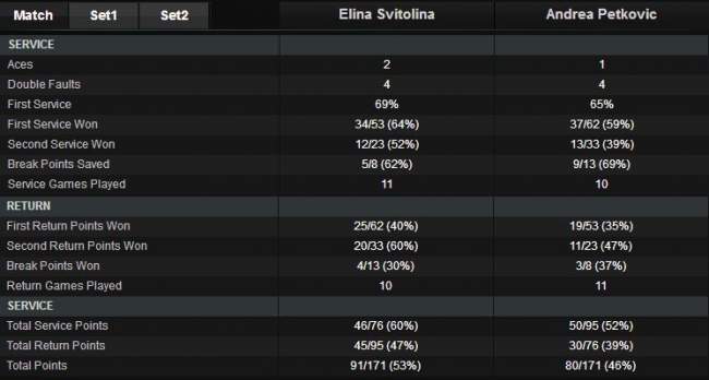 Чжухай. Свитолина одерживает первую победу на турнире "WTA Elite Trophy" (+видео)