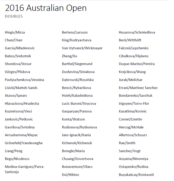 Australian Open. Свитолина и Гаврилова вновь выйдут на корт вместе