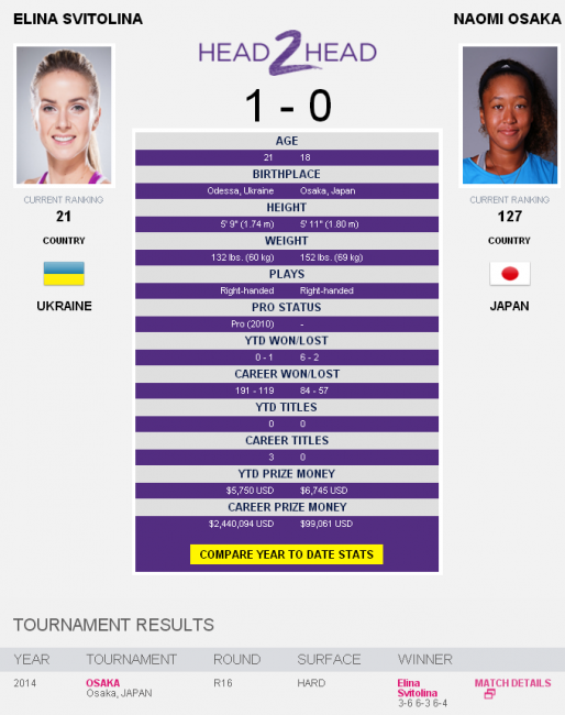 Australian Open. Анонс: Элина Свитолина - Наоми Осака (+видео)