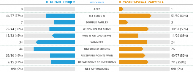 Australian Open. День 8. Серена и Мария сыграют друг с другом, Раонич выбил Вавринку и сенсации от Шуай и Конты (+видео и фото)