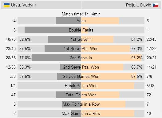 Калиниченко и Девятьяров стартовали с побед на турнире в Баку