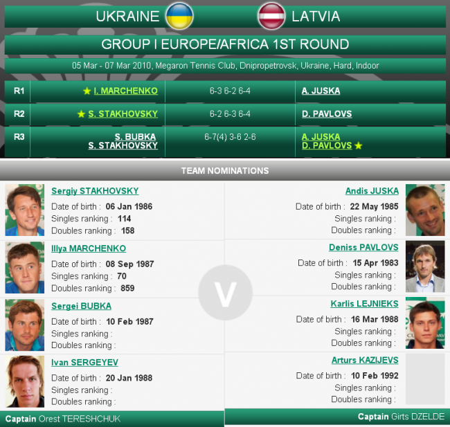 История украинского тенниса. Выпуск 9 (+фото и видео)