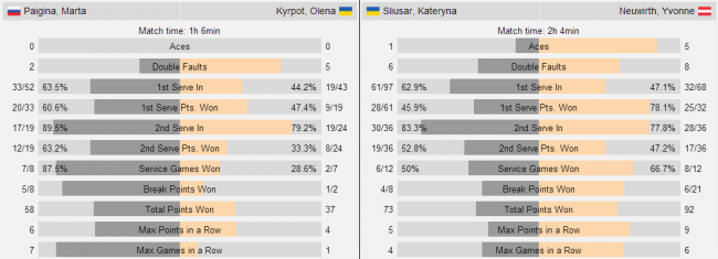 Васильева выходит в четвертьфинал турнира ITF в Анталье