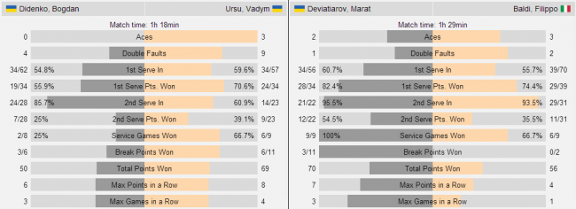 Баку. Трое украинцев сыграют во втором круге