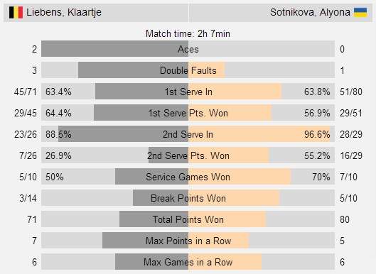 Сотникова и Васильева сыграют в полуфиналах турниров ITF