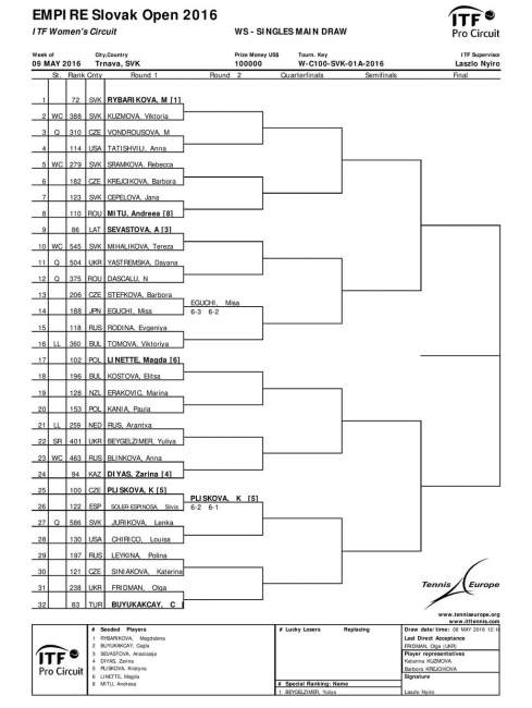 Фридман и Бейгельзимер сыграют на крупном турнире ITF в Трнаве (ОБНОВЛЕНО)