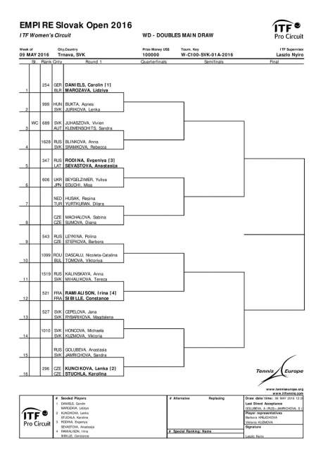 Фридман и Бейгельзимер сыграют на крупном турнире ITF в Трнаве (ОБНОВЛЕНО)