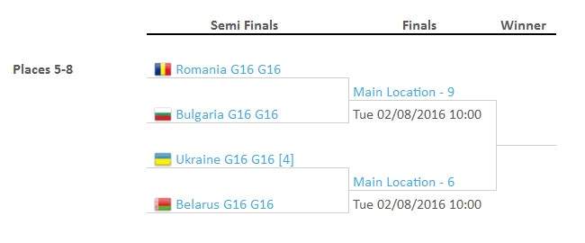 Юниоры. Летний Кубок Европы (U16). Украина уступает на старте