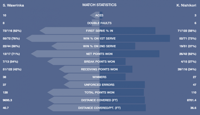 US Open. Джокович и Вавринка в финале турнира (+фото и видео)