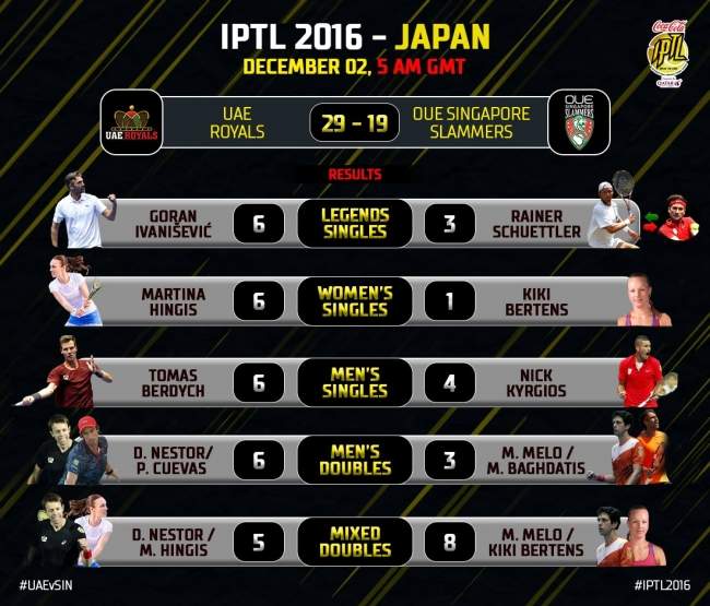 IPTL. Хингис и "Короли ОАЭ" обыгрывают действующих чемпионов в первом матче (+видео)