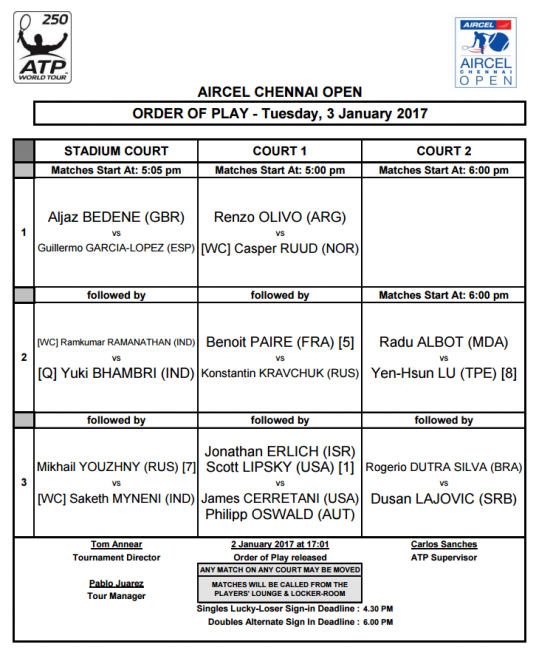 Расписание дня на турнирах ATP и WTA