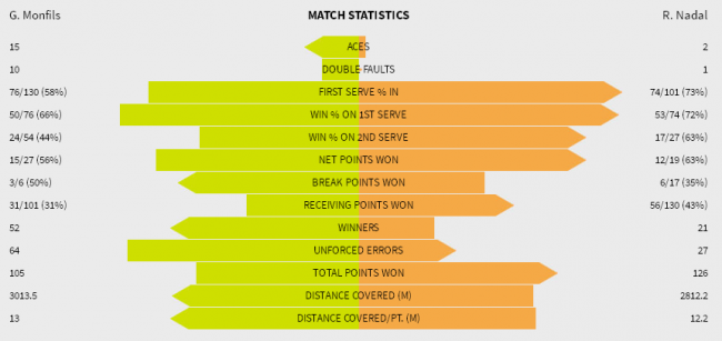 Australian Open. Надаль сыграет в своем тридцатом четвертьфинале на Больших Шлемах