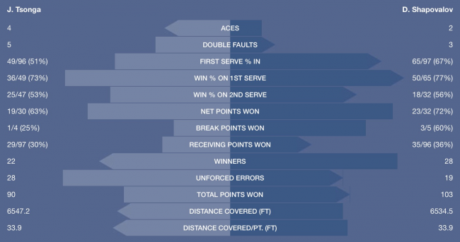 US Open. 18-летний Шаповалов оставляет за бортом турнира восьмого сеяного