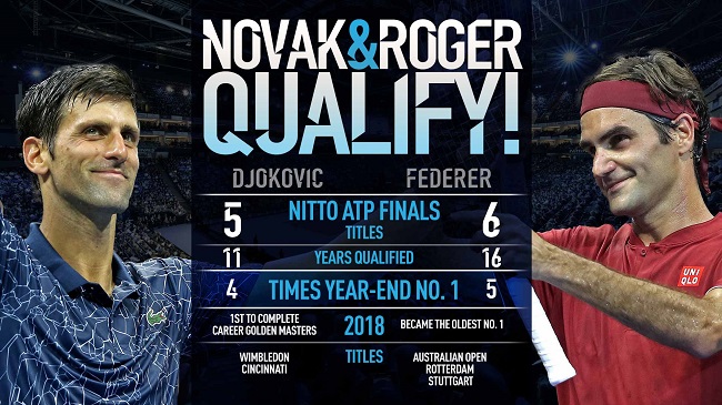 Джокович и Федерер прошли квалификацию на Итоговый турнир ATP