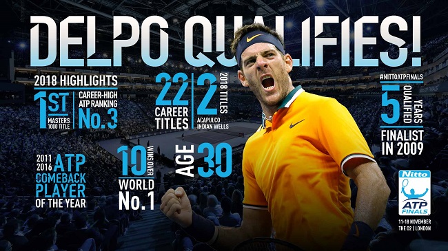 Дель Потро впервые с 2013 года сыграет на Итоговом турнире ATP