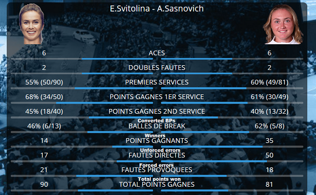 Свитолина выиграла показательный турнир во Франции - изображение 1
