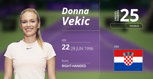Векич, Соболенко и Барти начинают неделю с личными рекордами в рейтинге WTA