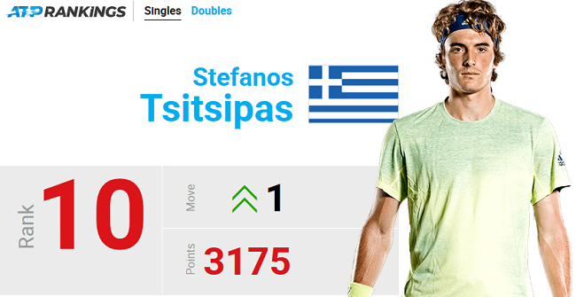 Циципас дебютирует в топ-10, Федерер возвращается в топ-5 рейтинга ATP