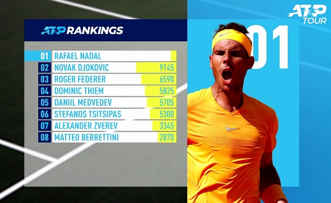 Рекорды, факты и статистика в рейтинге ATP по итогам сезона
