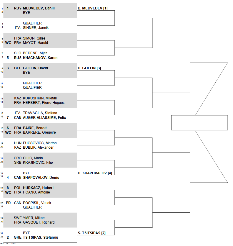 Результаты жеребьевки на турнире ATP в Марселе