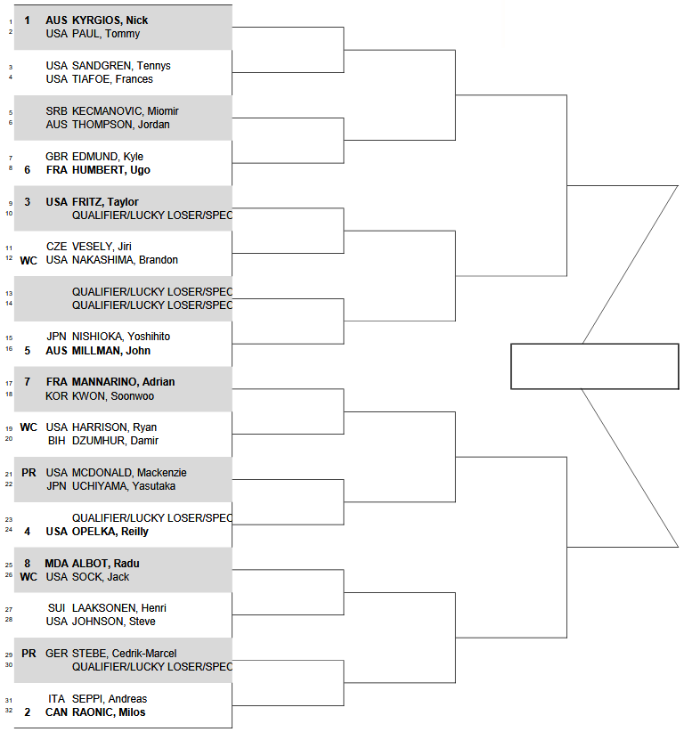 Результаты жеребьевки на турнире ATP в Делрей-Бич